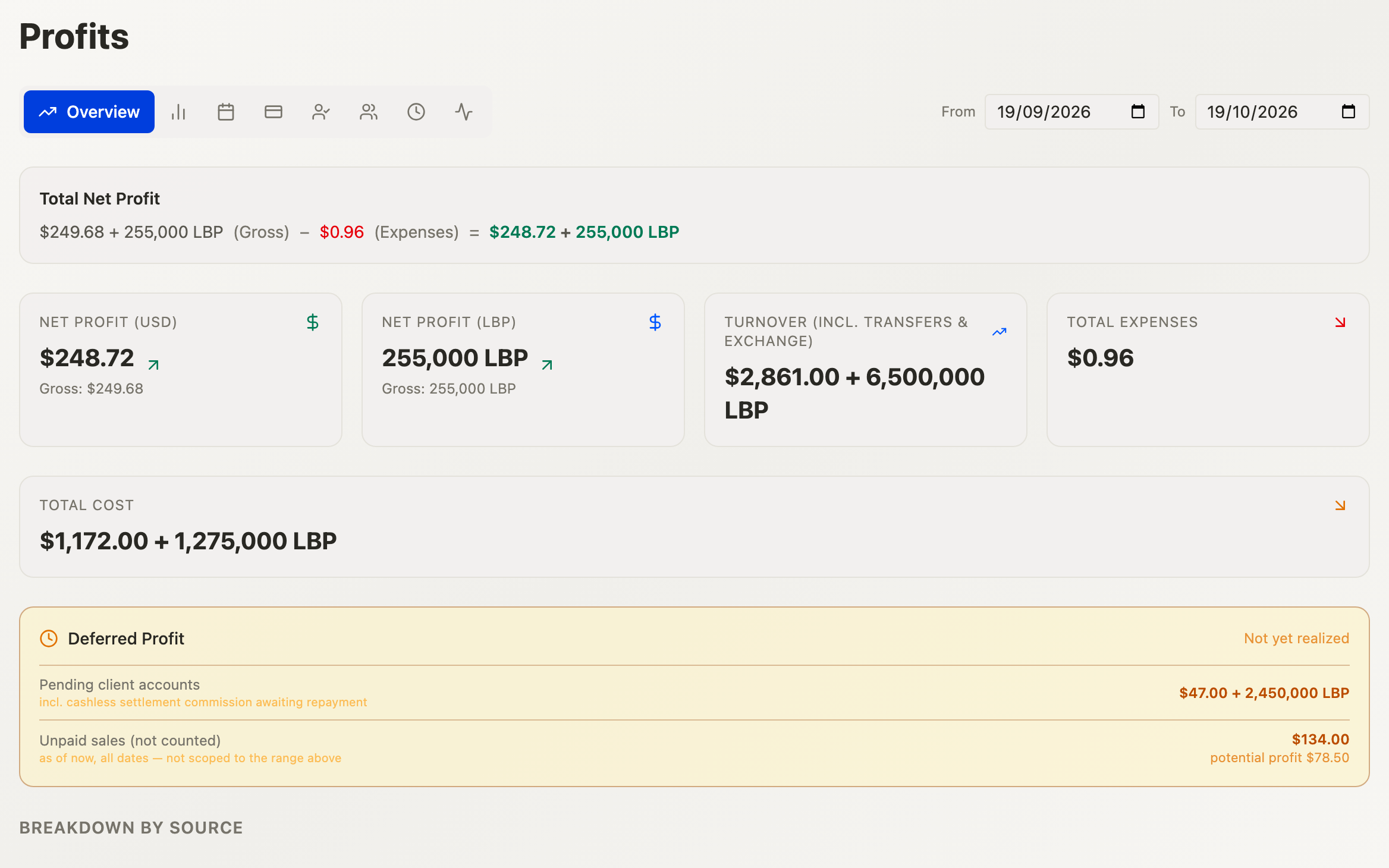 Profits screen: net profit in $ and LBP for the month